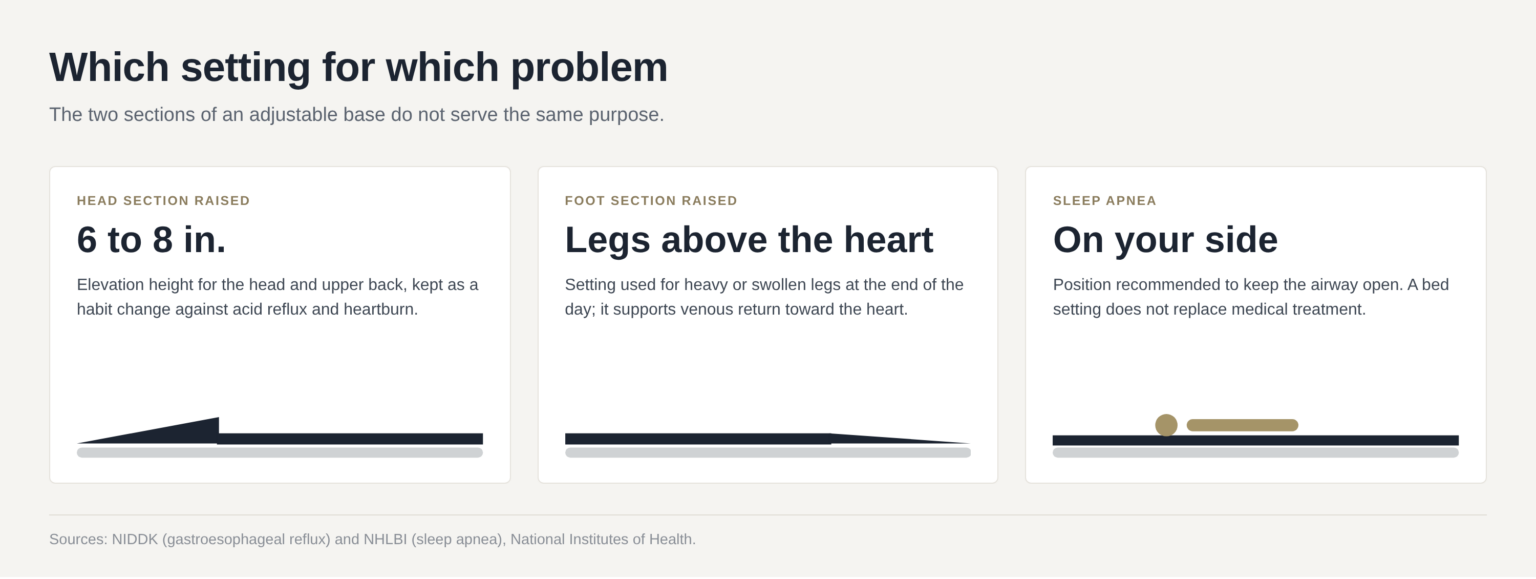each section of the database addresses a different problem